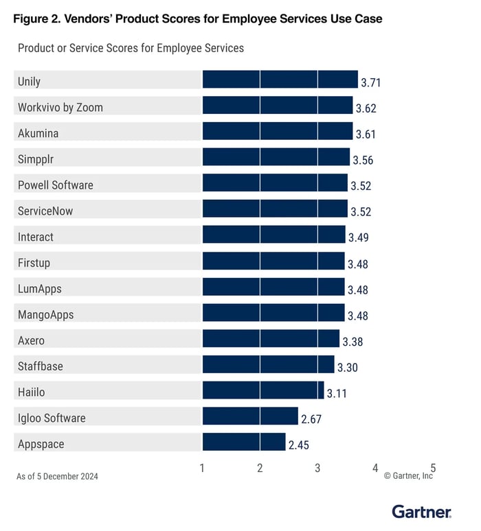 Employee Services