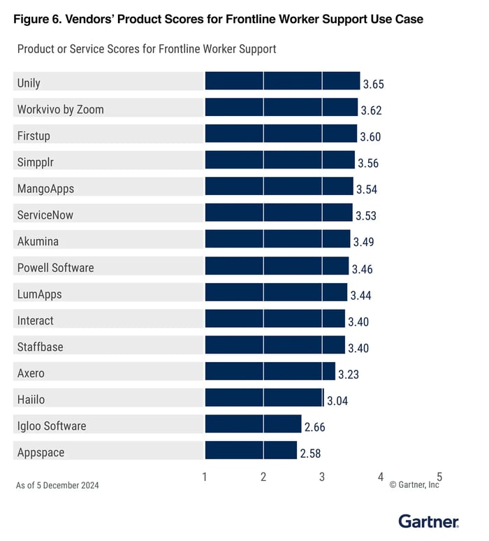 Frontline Worker Graph