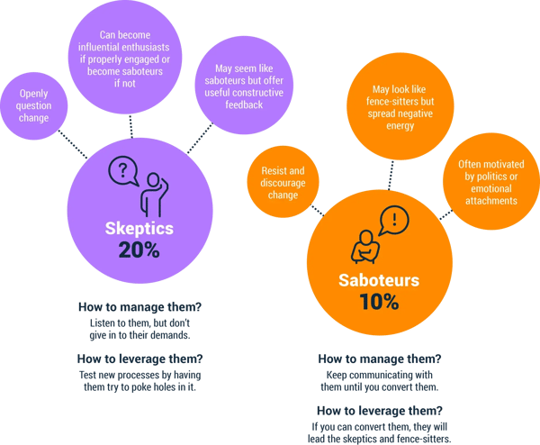 managing-stakeholders-2