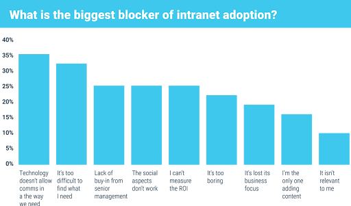 Adoption blockers