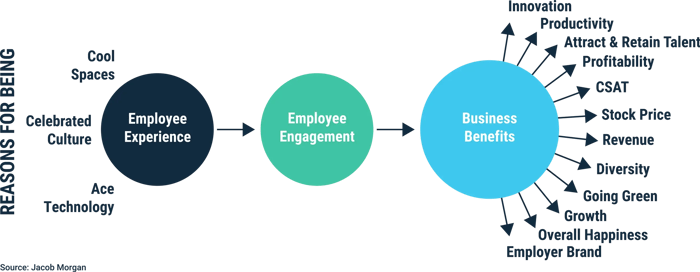 CIOs guide to world-class digital employee experience