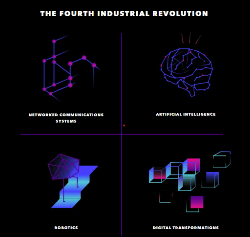 Fourth industrial revolution