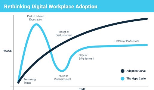 Rethinking digital workplace adoption