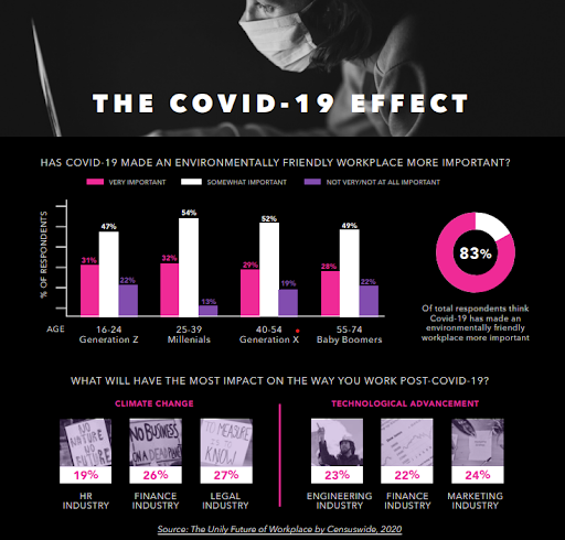 The COVID-19 effect