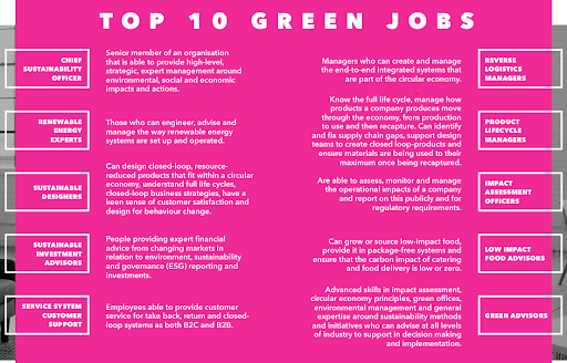 Top 10 green jobs