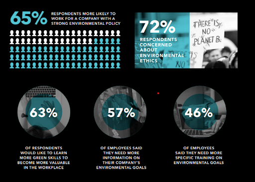 Unily census stats 1