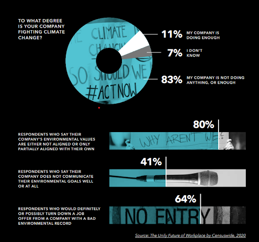 Unily census stats 2