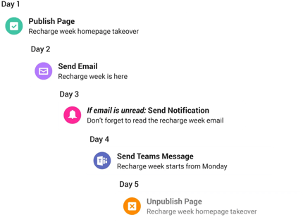 message notifications blog