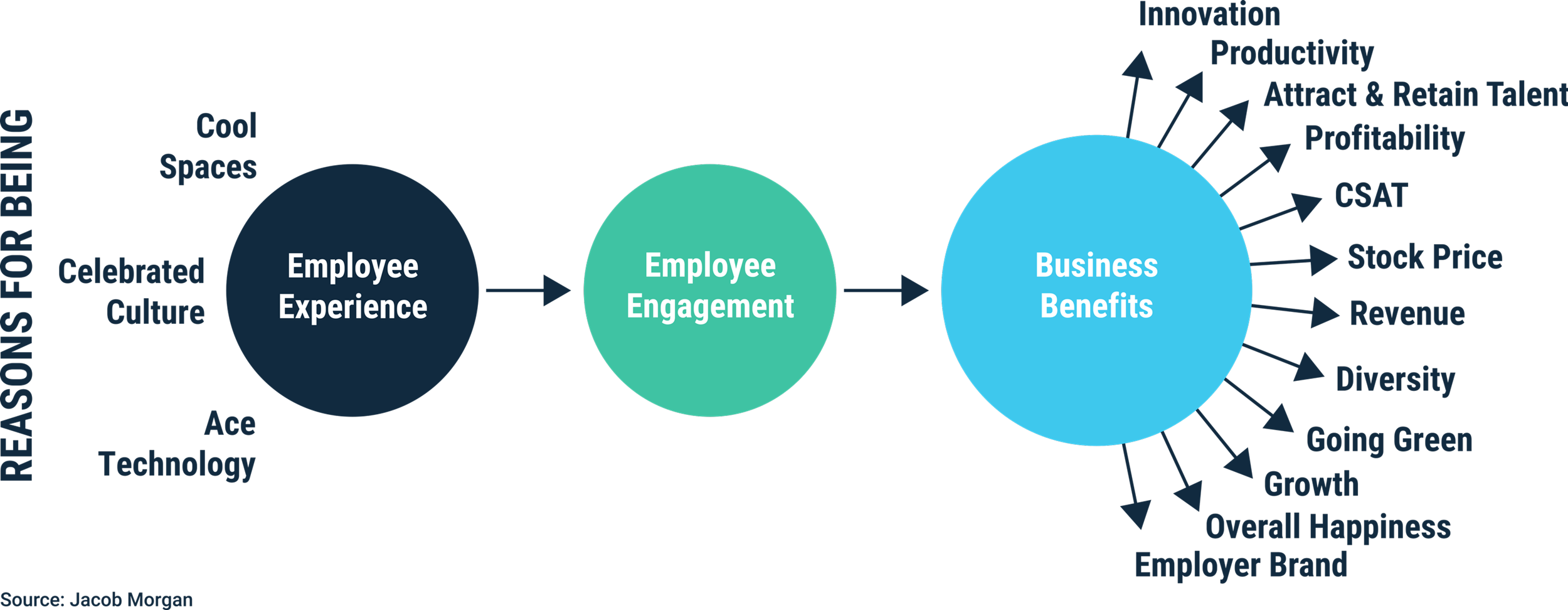Why Does Employee Experience Matter?